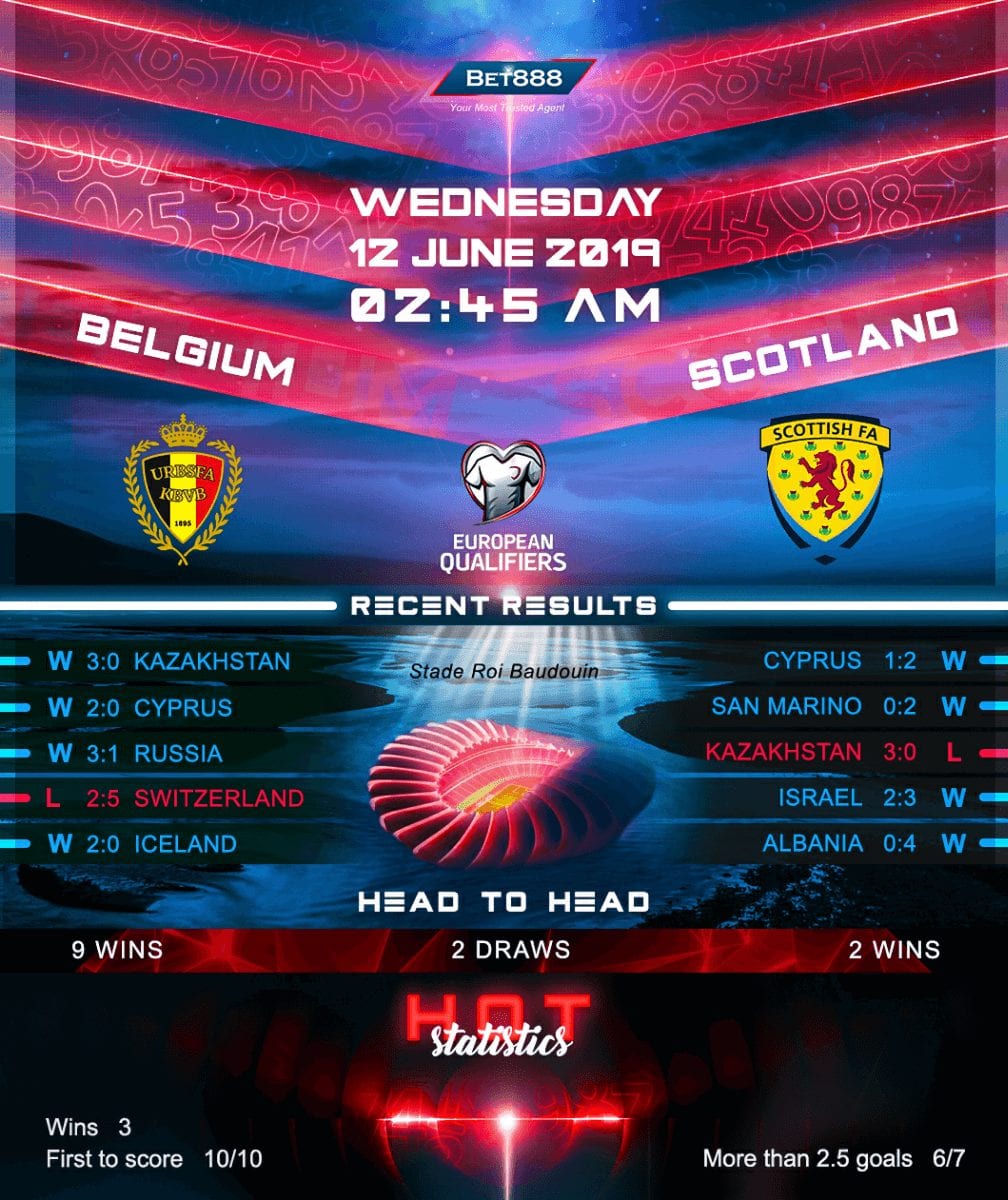 Belgium vs Scotland 12/06/19