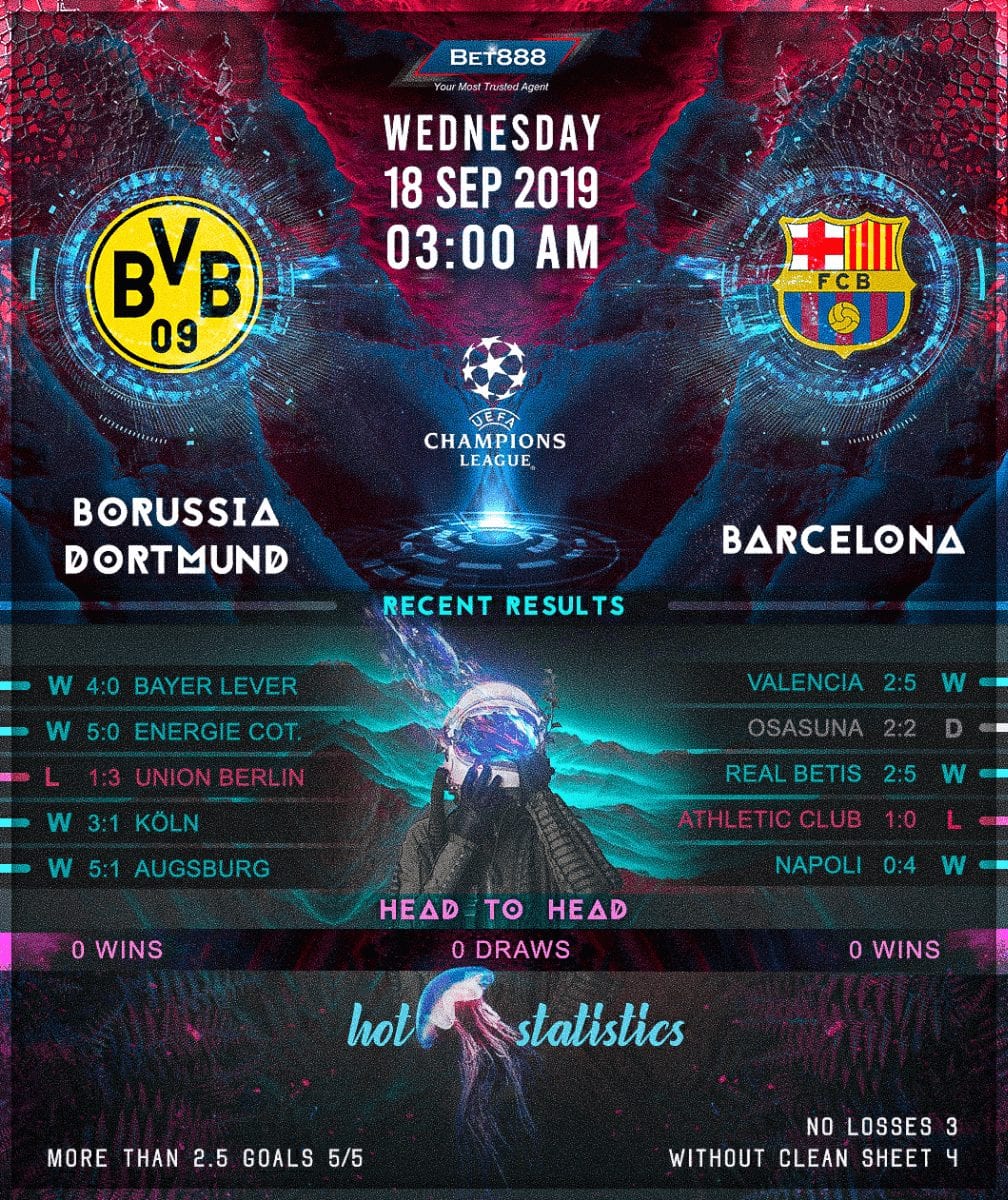 Borussia Dortmund vs Barcelona 18/09/19
