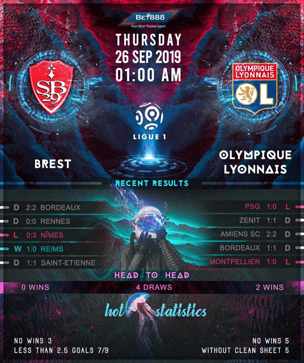 Brest vs Olympique Lyonnais 26/09/19