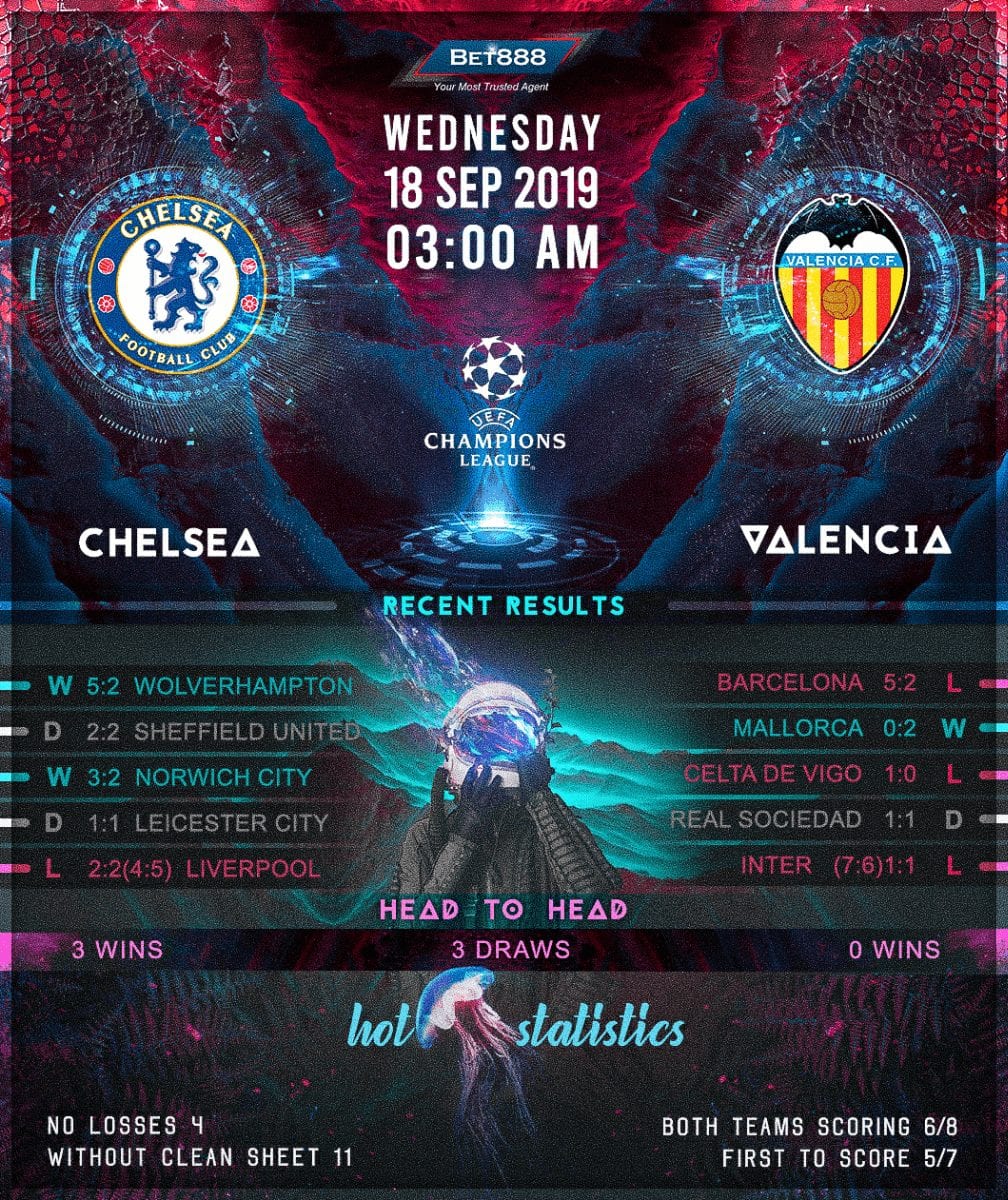Chelsea vs Valencia 18/09/19