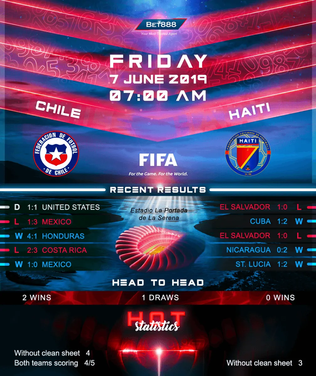 Chile vs Haiti 07/06/19