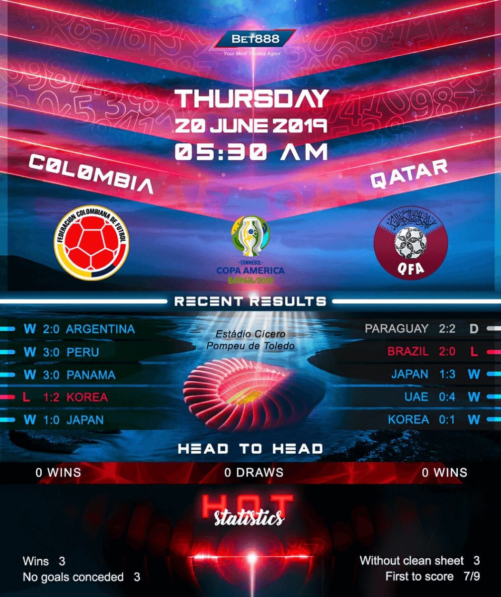 Colombia vs Qatar﻿ 20/06/19