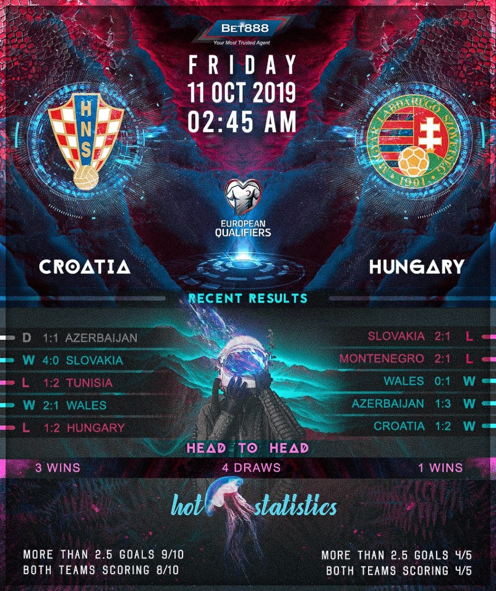 Croatia vs Hungary 11/10/19