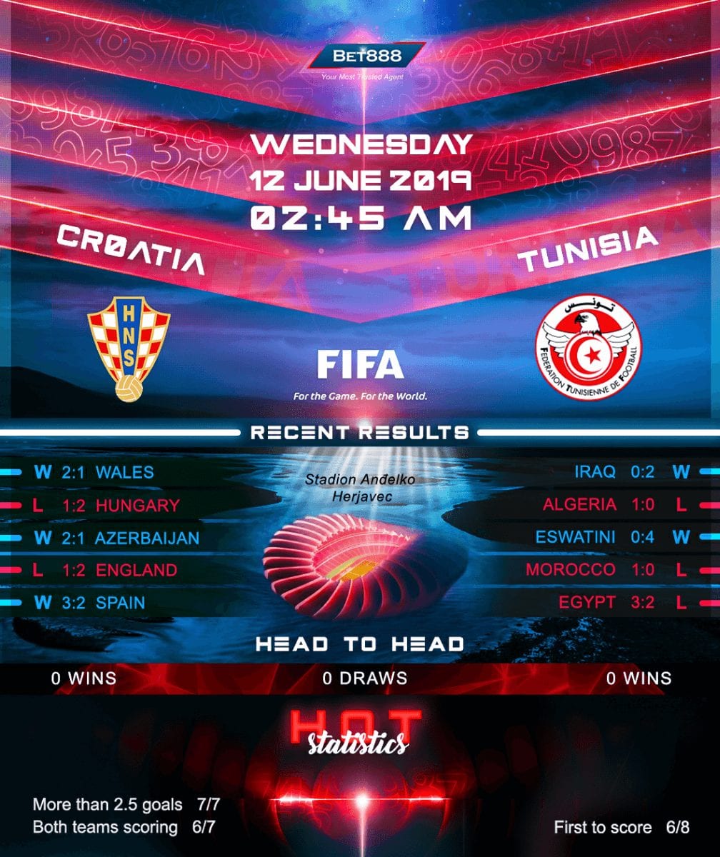 Croatia vs Tunisia 12/06/19