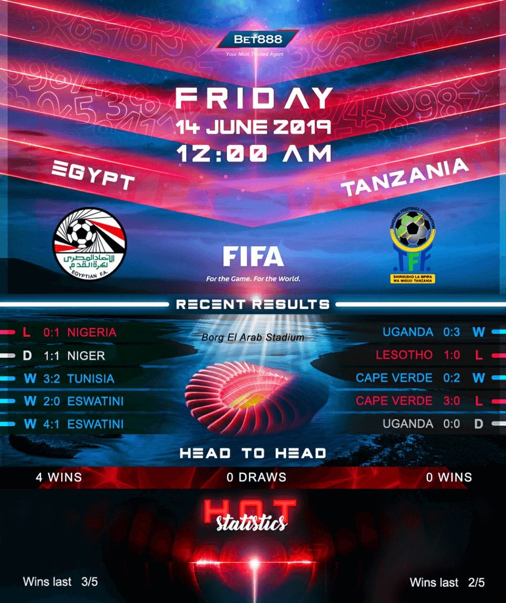 Egypt vs Tanzania 14/06/19