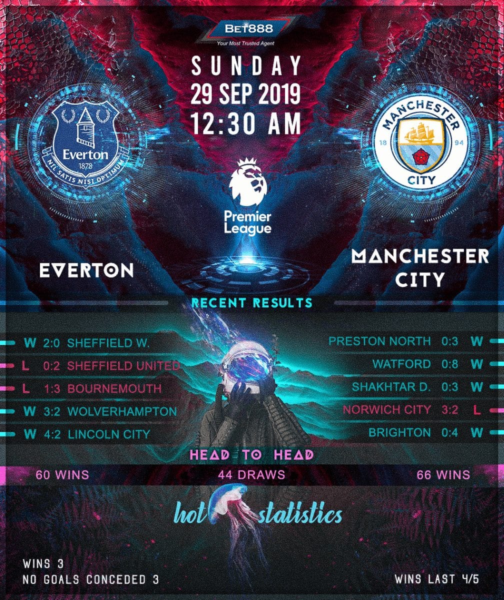 Everton vs Manchester City 29/09/19