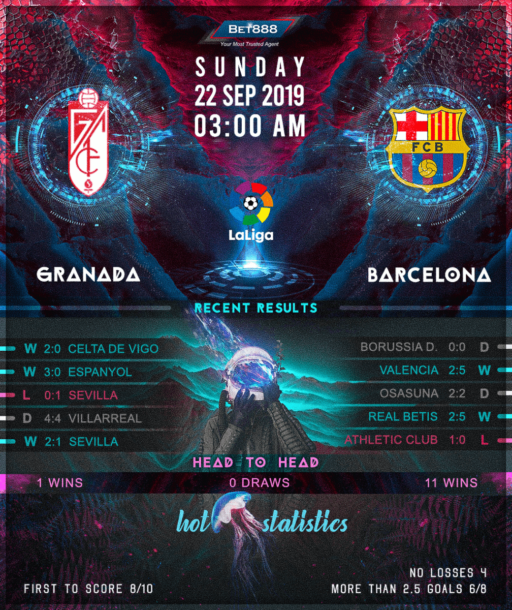 Granada vs Barcelona 22/09/19