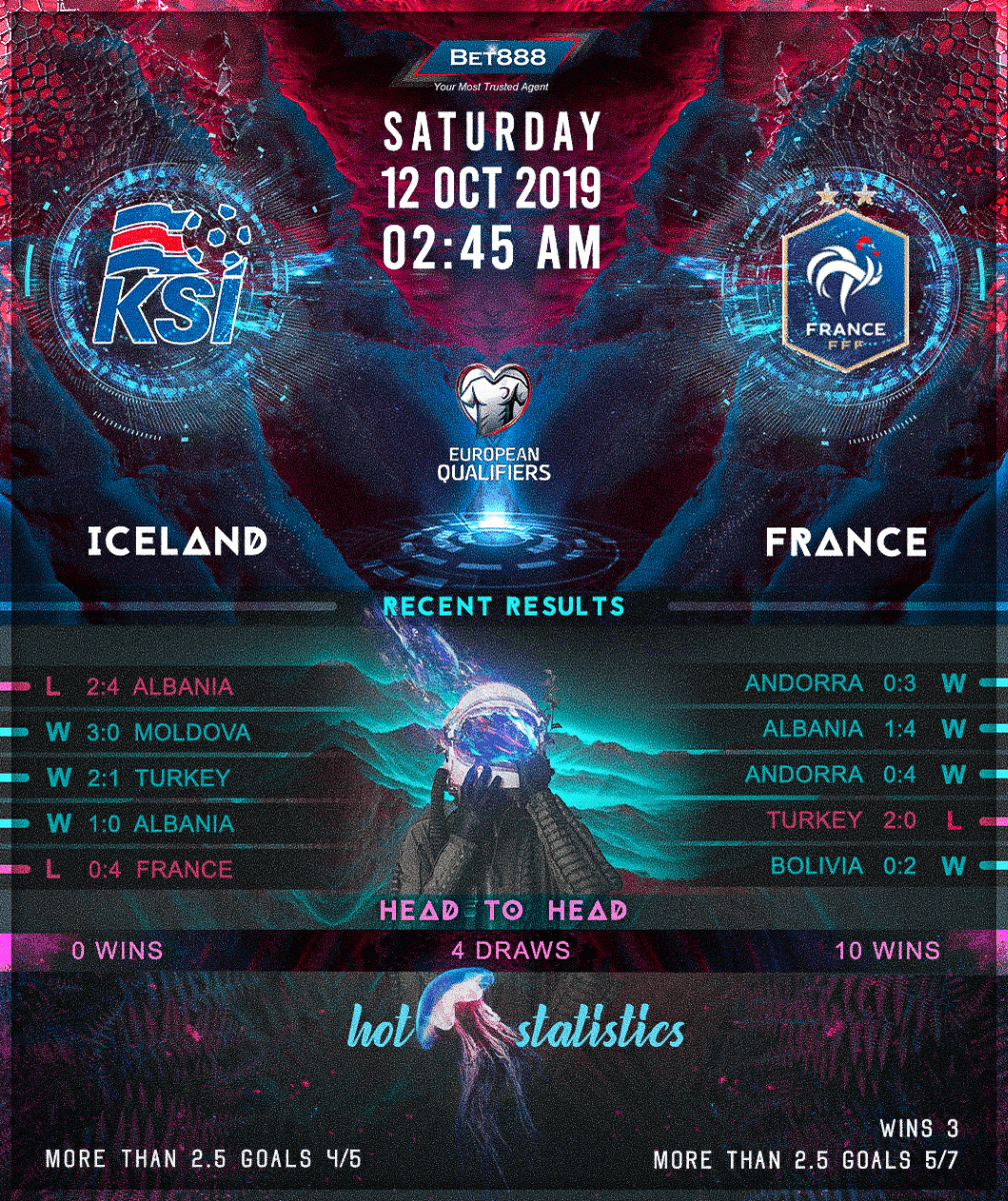 Iceland vs France 12/10/19