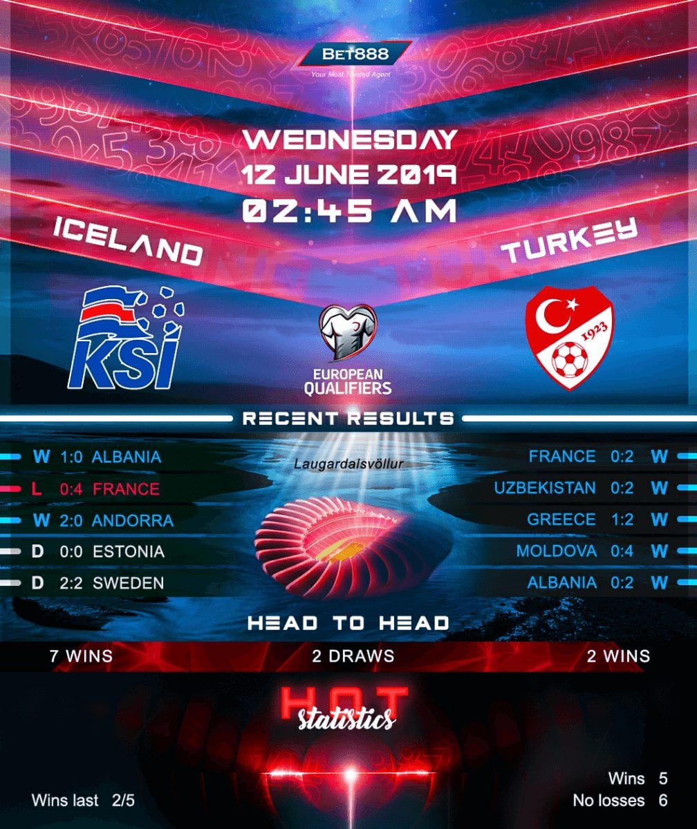 Iceland vs Turkey 12/06/19