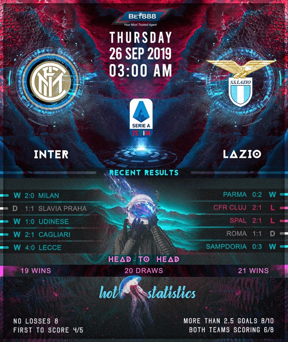 Internazionale vs Lazio 26/09/19