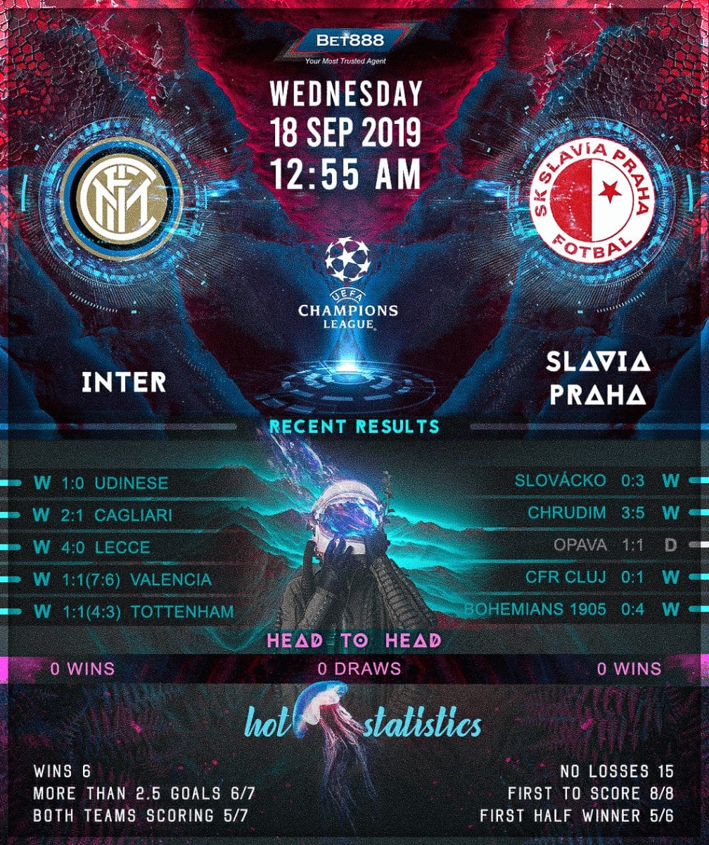 Inter Milan vs Slavia Praha 18/09/19
