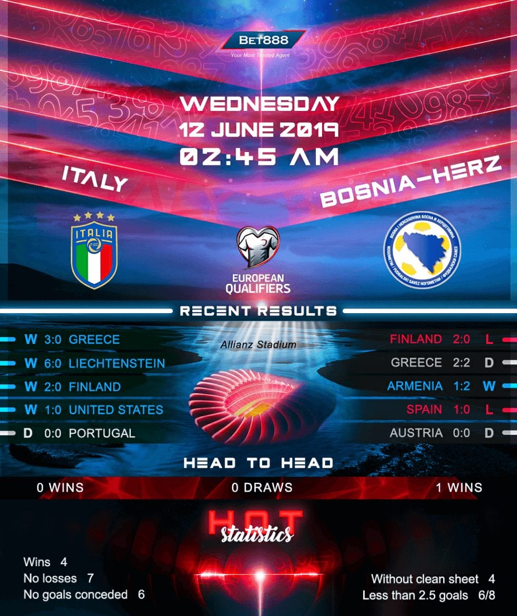 Italy vs Bosnia and Herzegovina 12/06/19