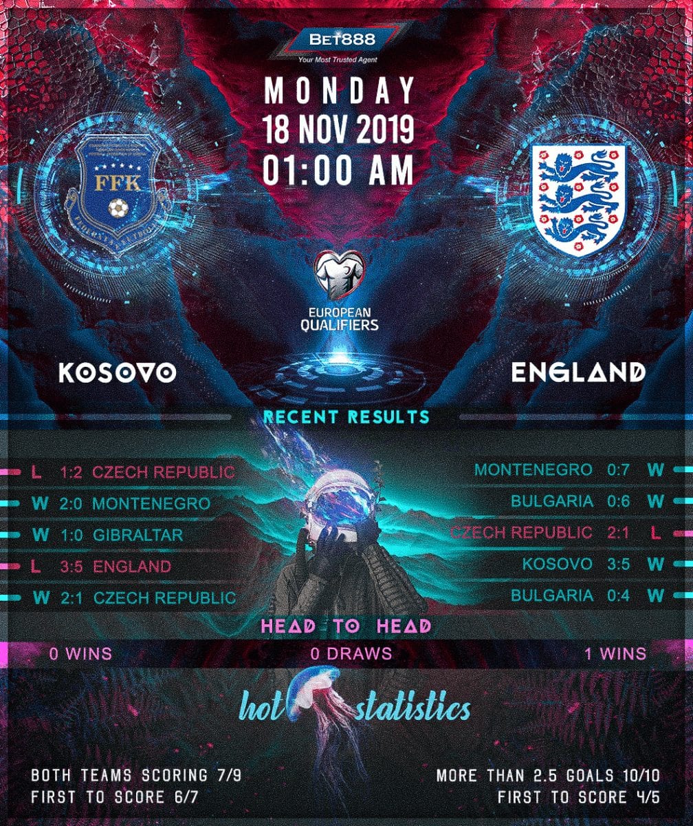 Kosovo vs England 18/11/19