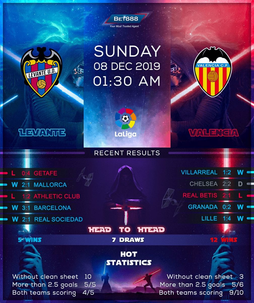 Levante vs Valencia 08/12/19