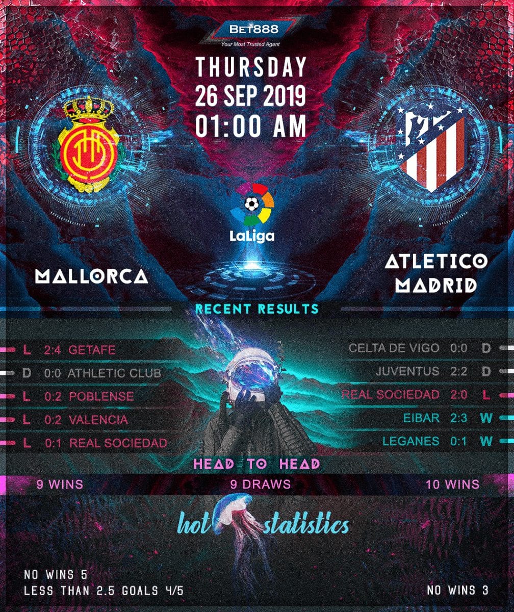 Mallorca vs Atletico Madrid 26/09/19