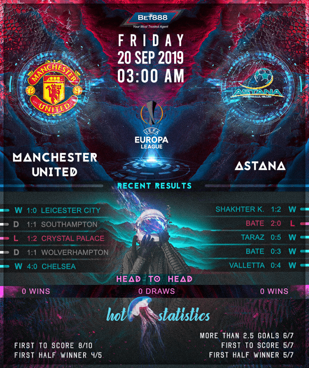 Manchester United vs Astana 20/09/19