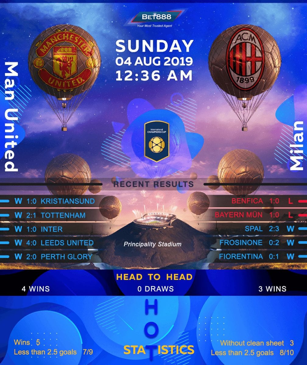 Manchester United vs AC Milan﻿ 04/08/19