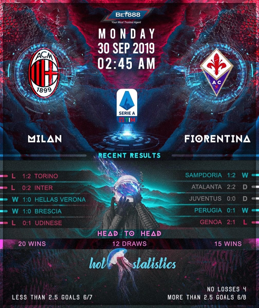 AC Milan vs Fiorentina 30/09/19