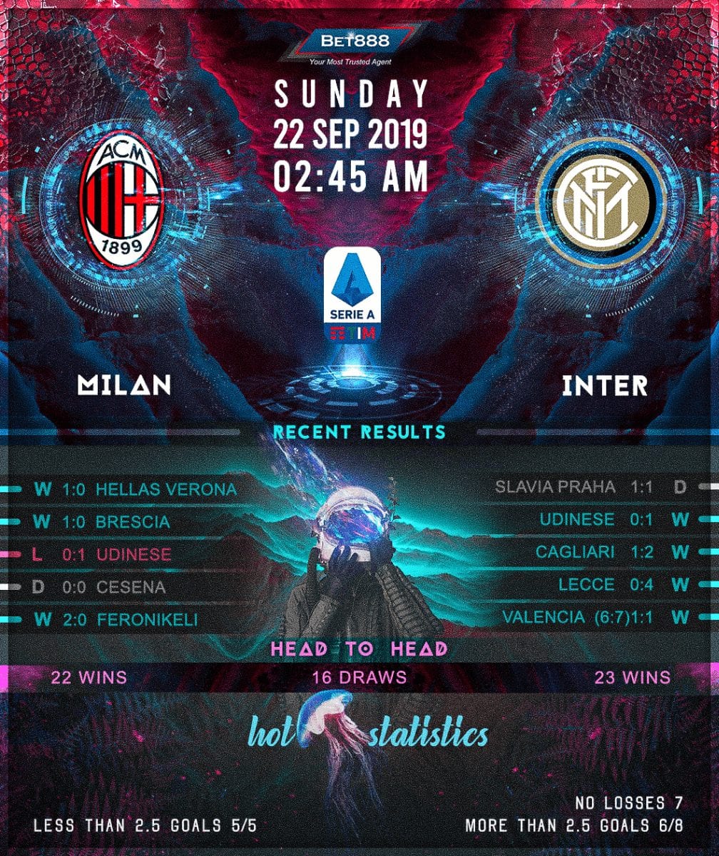 AC Milan vs Internazionale 22/09/19