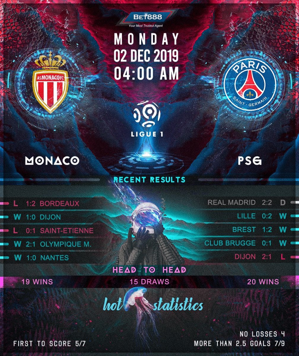 AS Monaco vs Paris Saint-Germain 02/12/19