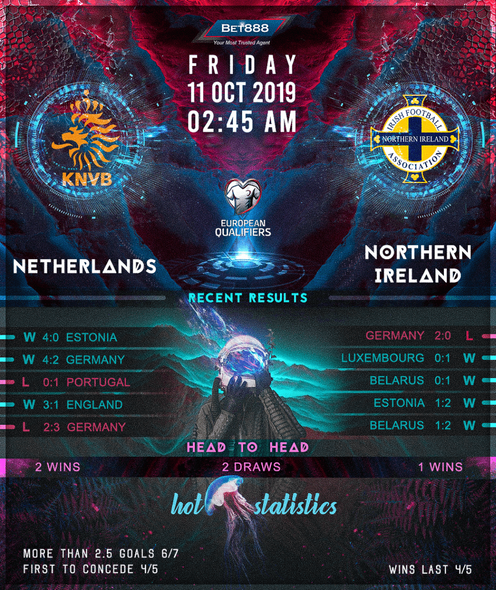 Netherlands vs Northern Ireland 11/10/19