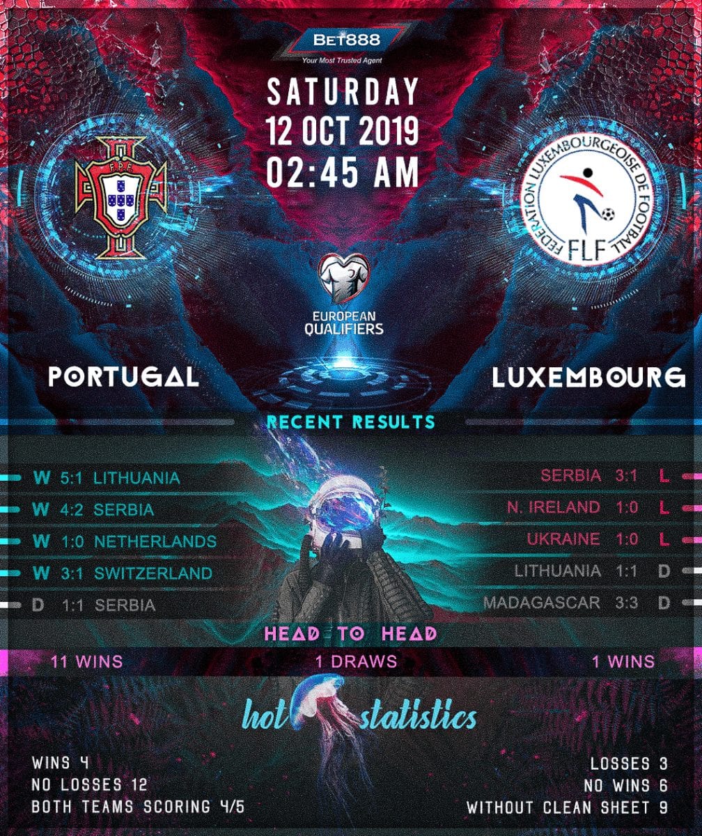 Portugal vs Luxembourg 12/10/19
