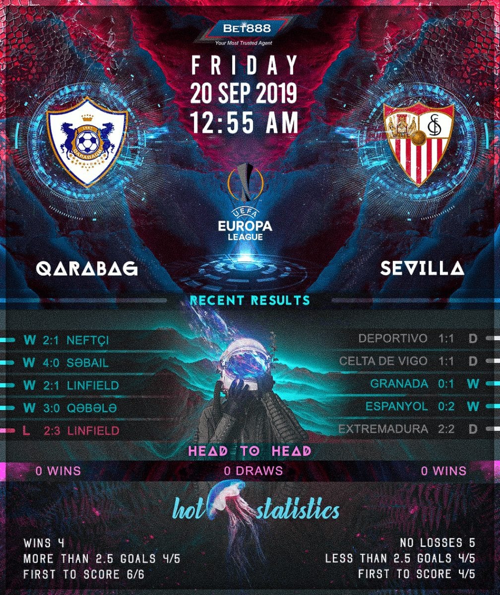 Qarabag vs Sevilla 20/09/19