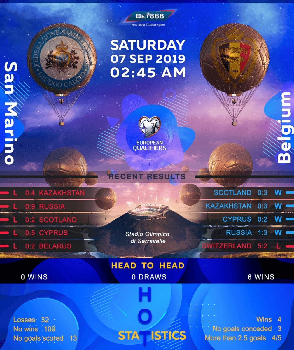 San Marino vs Belgium 07/09/19