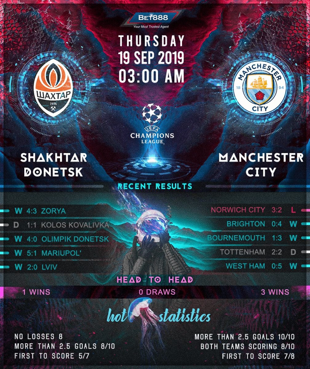 Shakhtar Donetsk vs Manchester City 19/09/19