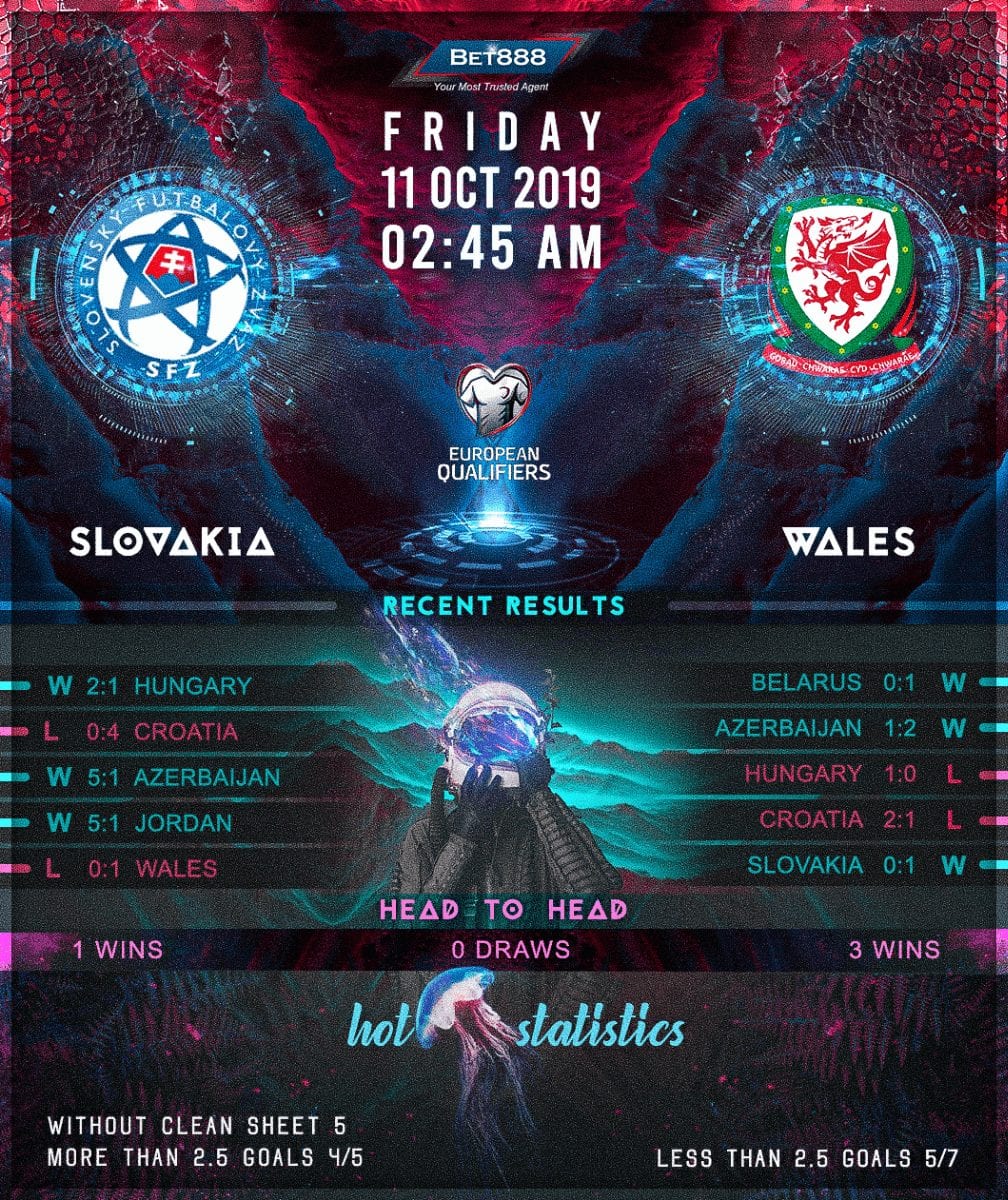 Slovakia vs Wales 11/10/19