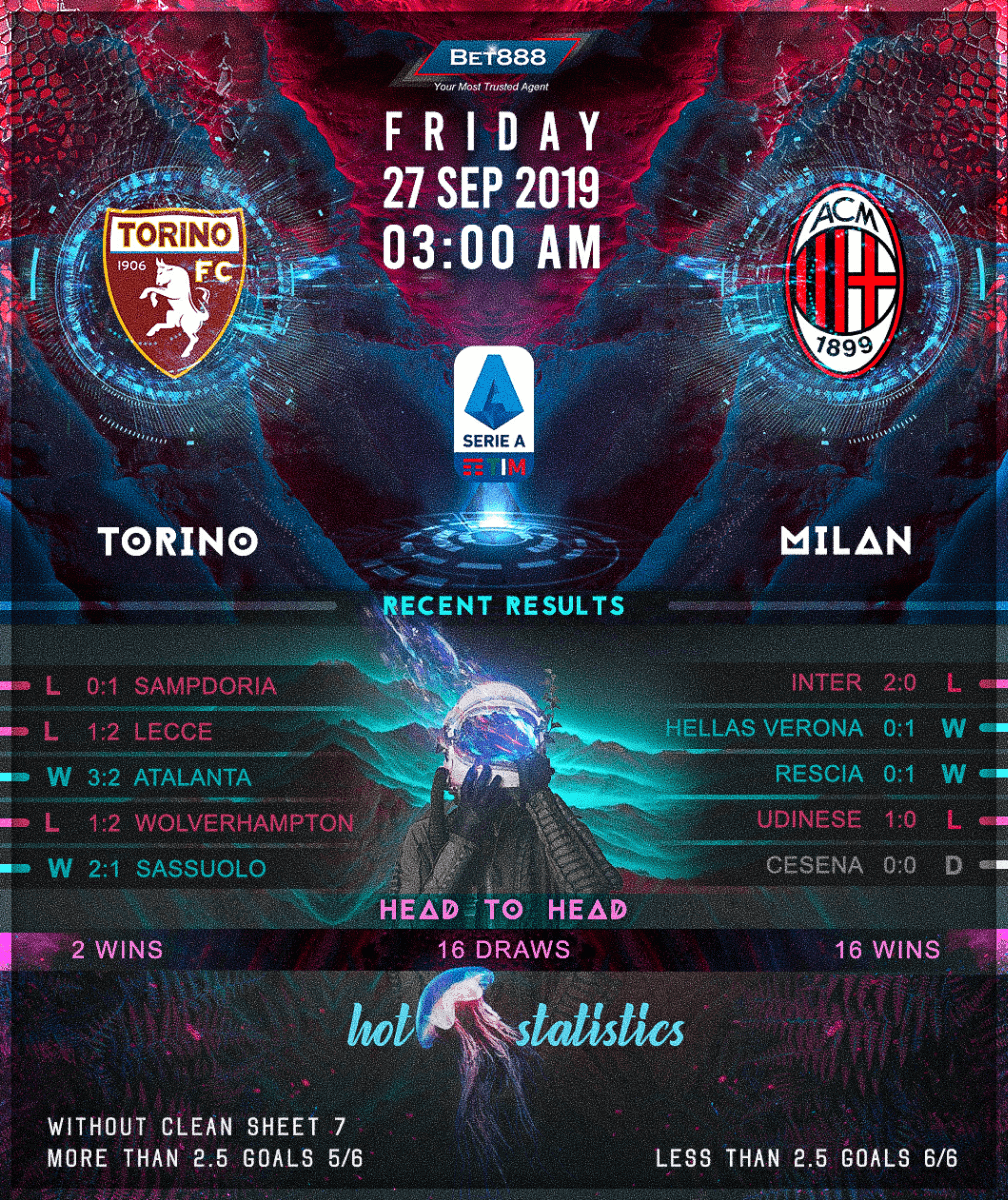 Torino vs AC Milan 27/09/19