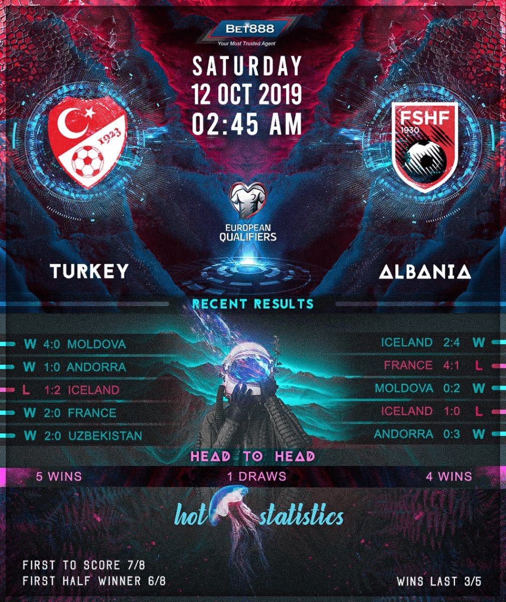 Turkey vs Albania 12/10/19