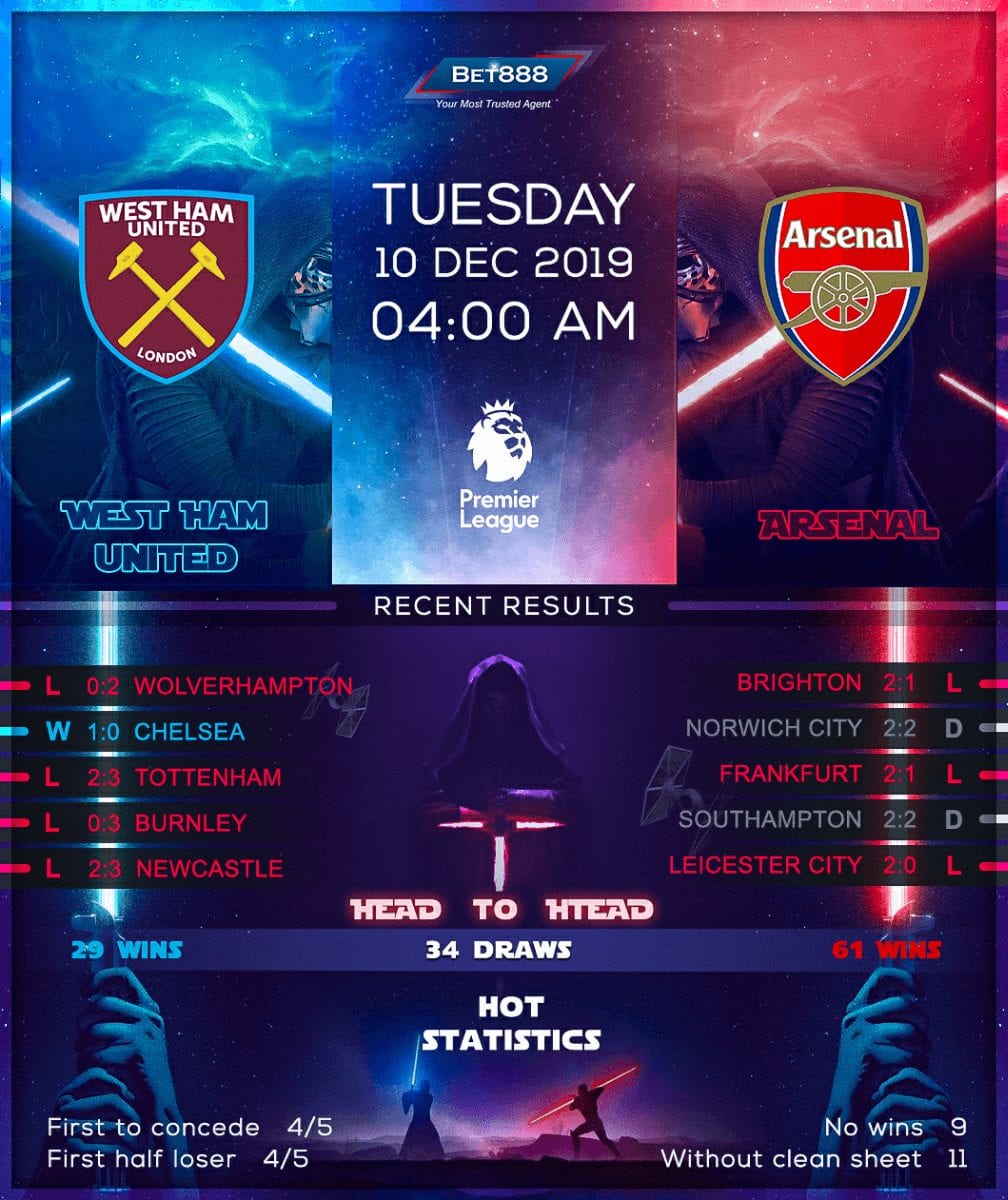 West Ham United vs Arsenal 12/12/19