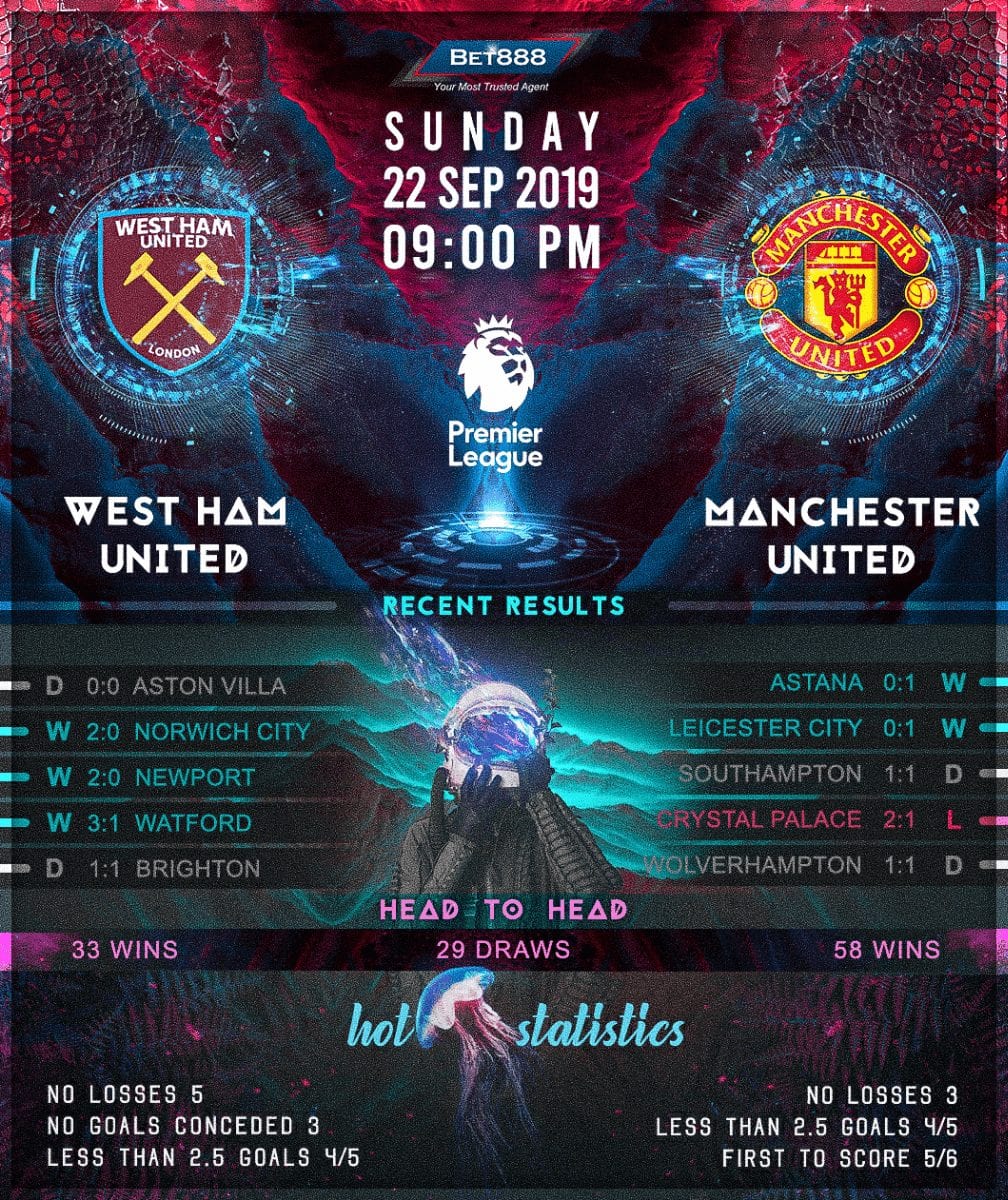 West Ham United vs Manchester United 22/09/19