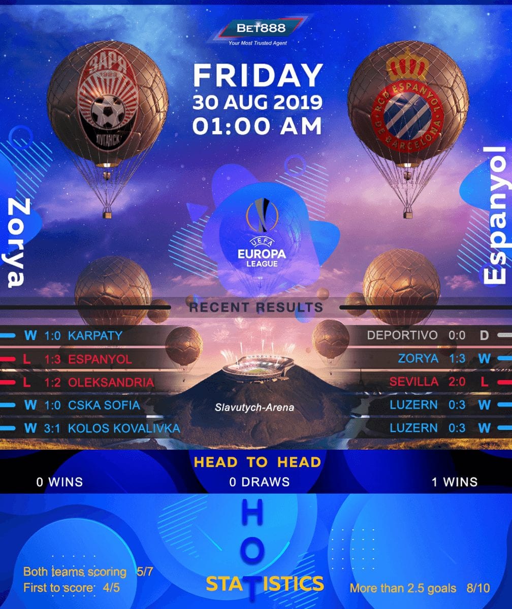 Zorya vs Espanyol 30/08/19
