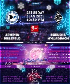 Arminia Bielefeld vs Borussia Monchengladbach 02/01/21