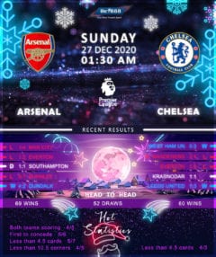 Arsenal vs Chelsea 27/12/20