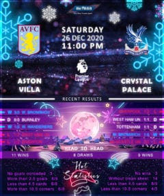 Aston Villa vs Crystal Palace 26/12/20
