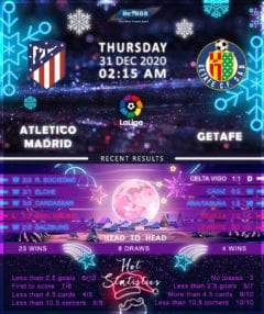 Atletico Madrid vs Getafe 31/12/20