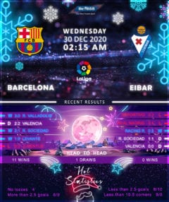 Barcelona vs Eibar 30/12/20