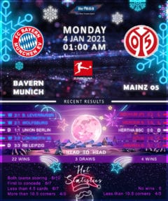 Bayern Munich vs Mainz 05 04/01/21