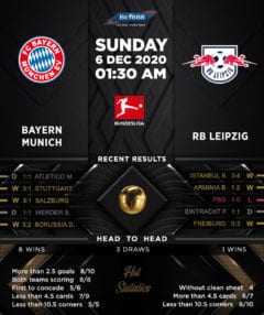 Bayern Munich vs RB Leipzig 06/12/20