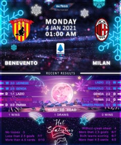 Benevento vs AC Milan 04/01/21