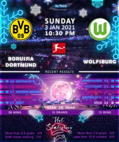 Borussia Dortmund vs Wolfsburg 03/01/21