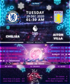 Chelsea vs Aston Villa 29/12/20