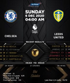 Chelsea vs Leeds United 06/12/20
