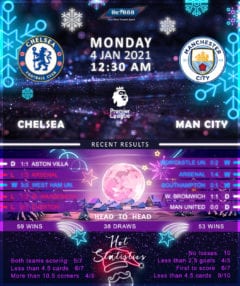 Chelsea vs Manchester City 04/01/21