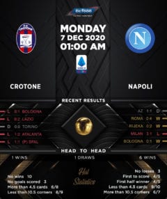Crotone vs Napoli 07/12/20