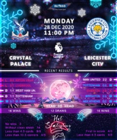 Crystal Palace vs Leicester City 28/12/20