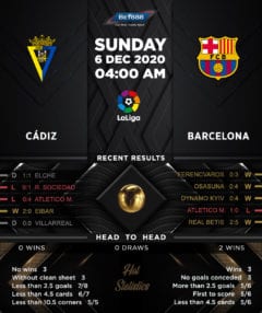 Cadiz vs Barcelona 06/12/20